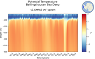 Time series of Bellingshausen Sea Deep Potential Temperature vs depth